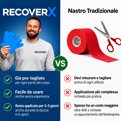 PRO Tape™ Nastro di supporto per il ginocchio